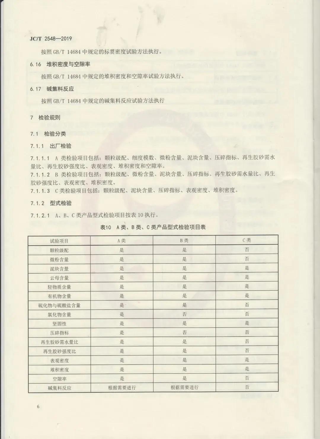 建筑固廢再生砂粉怎么用，行業(yè)標準來幫你！